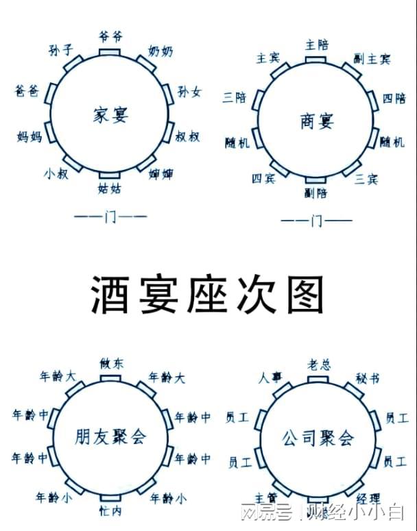 鱼的鱼头怎么放这件事我简单说两句ky开元棋牌关于山东餐桌上这个(图3)